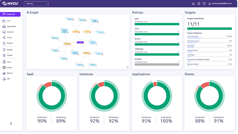 R-Graph HYCU Diagram