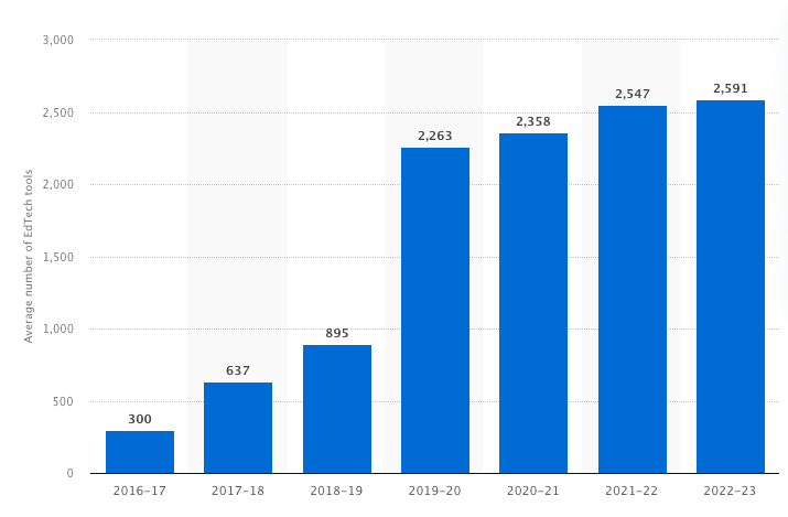 A graph of blue barsDescription automatically generated