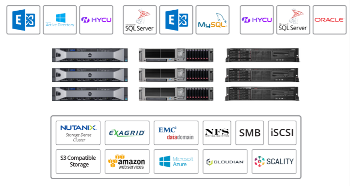 Data Protection for VMware with ExaGrid, SMB, Scality, AWS and more.