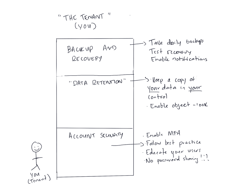 A white board with writing on itDescription automatically generated