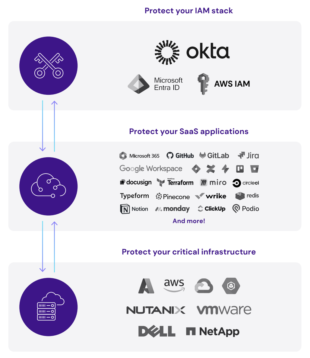 A screenshot of a phoneDescription automatically generated