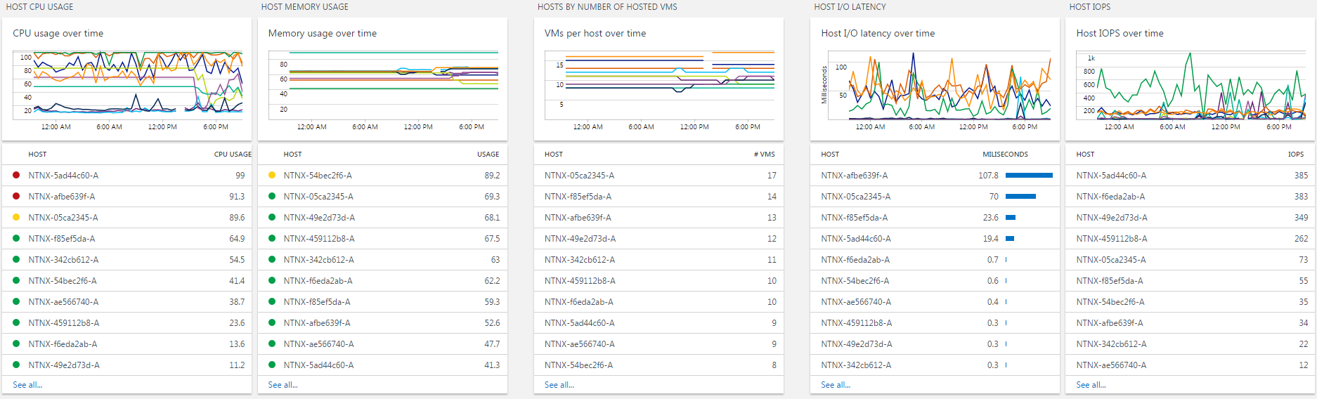 Nutanix Hardware Solution