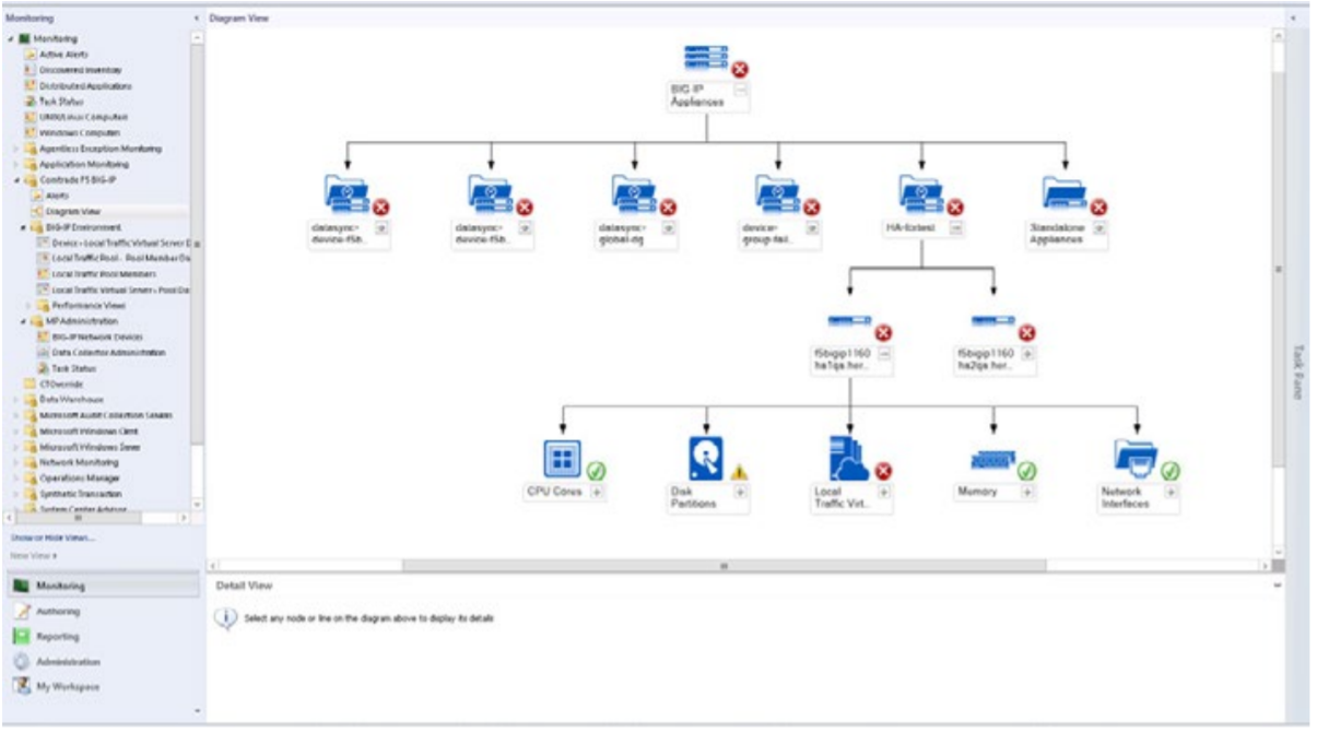 Centralized monitoring