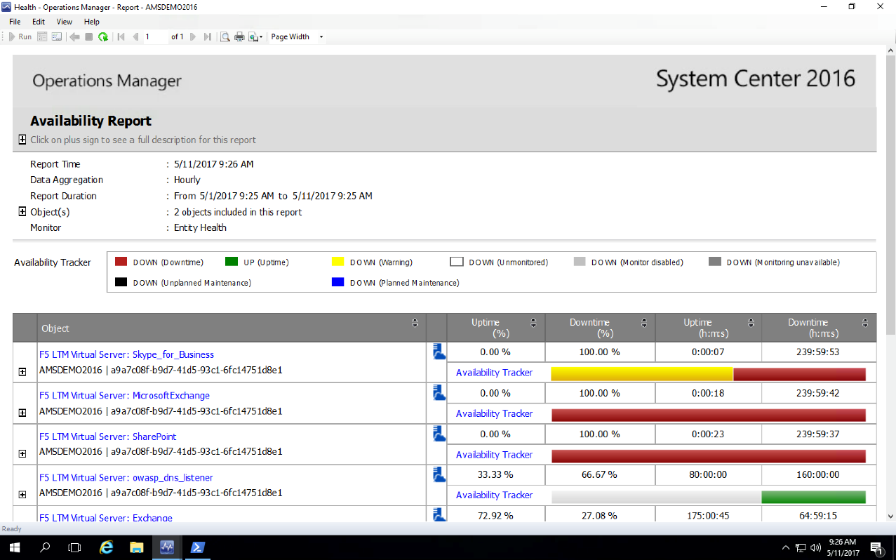Control datacentre health and uptime