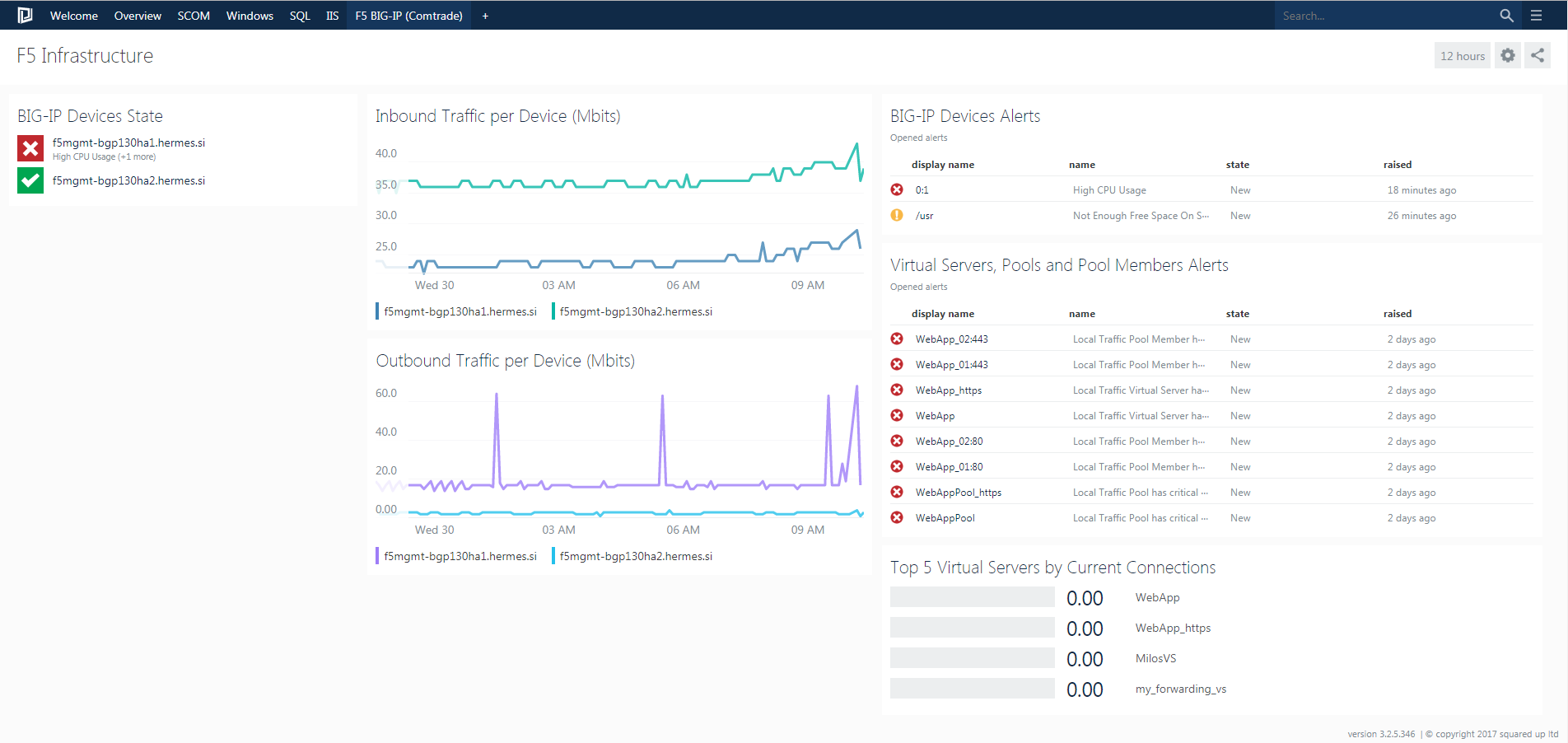 Controling datacentre operations