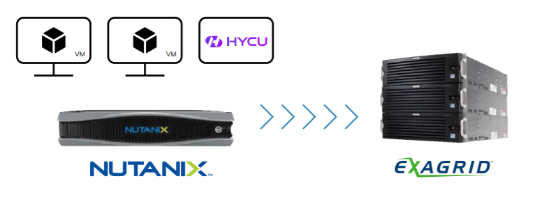 Backup for nutanix and exagrid through HYCU