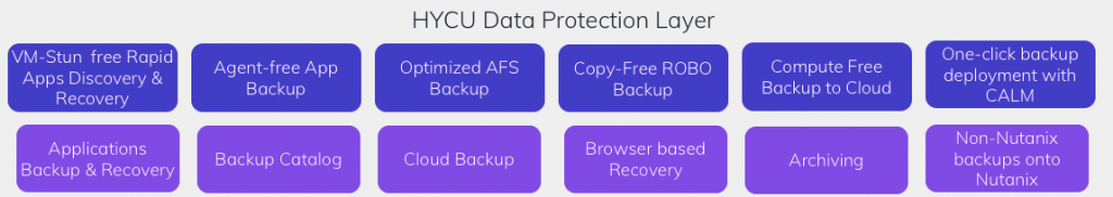 HYCU Data protection layer
