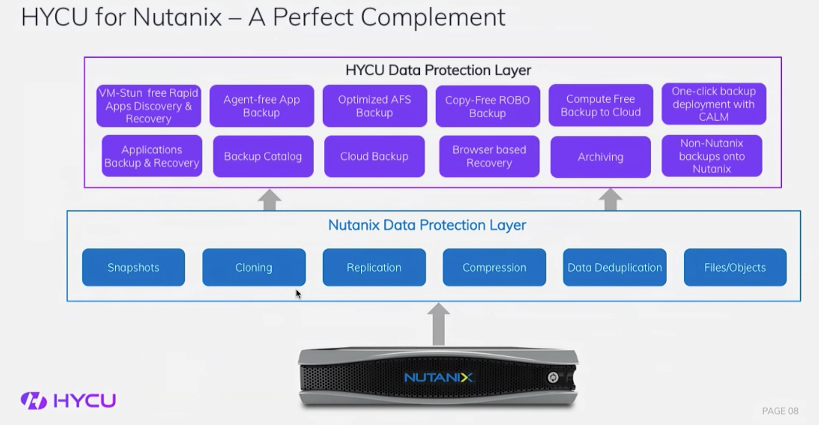HYCU Designed to Complement Nutanix with Immediate Value Add