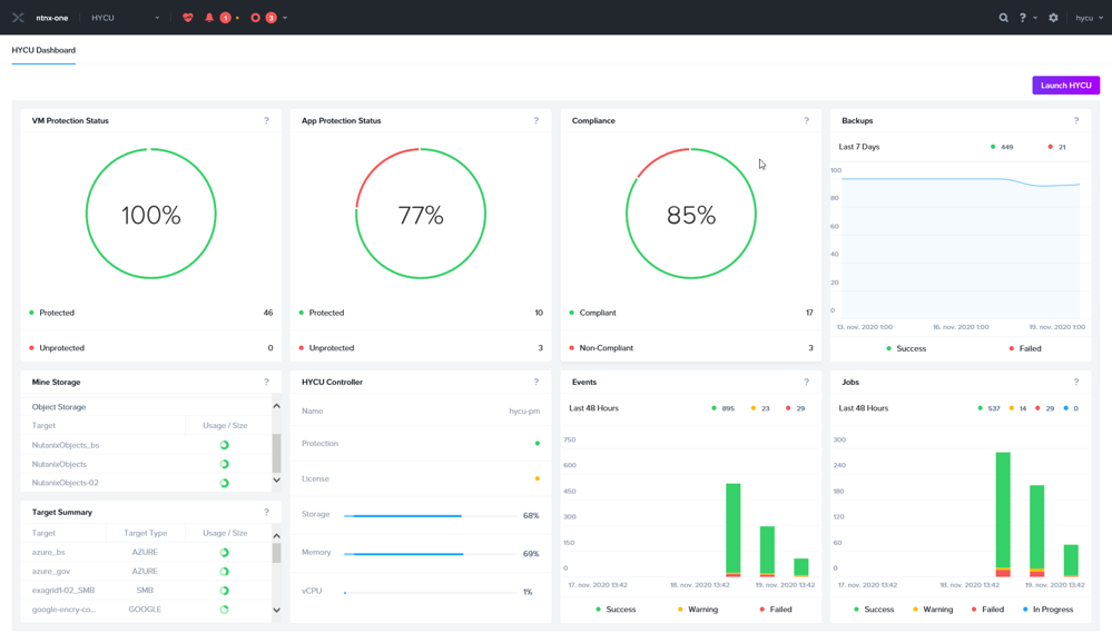 HYCU 4.2 Dashboard on Nutanix Objects Cluster