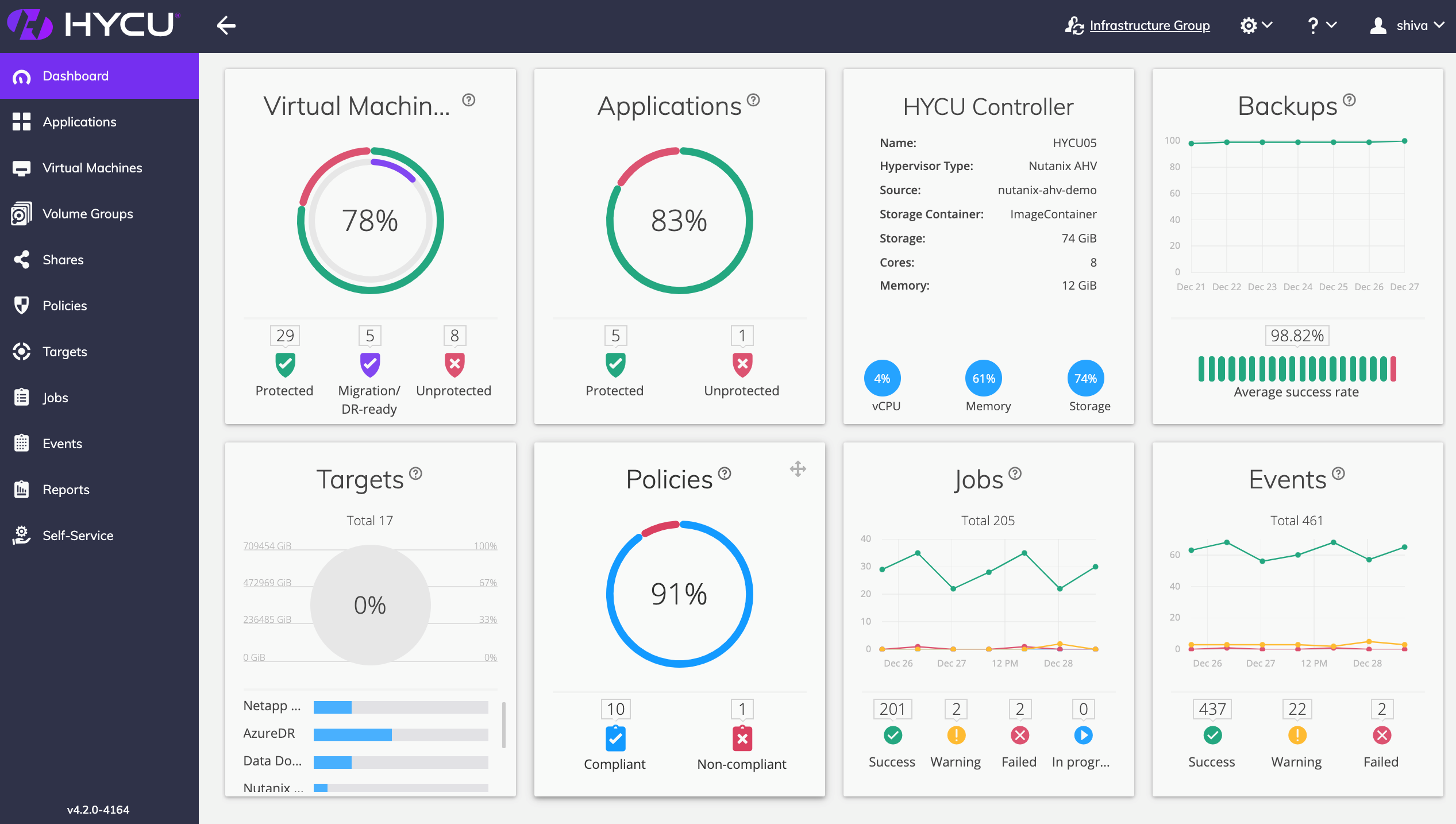 HYCU 4.2 Dashboard