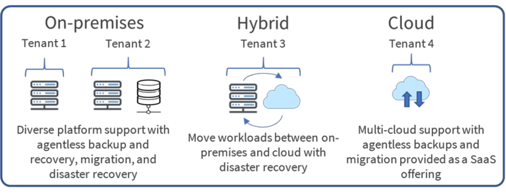 HYCU For Kubernetes HYCU