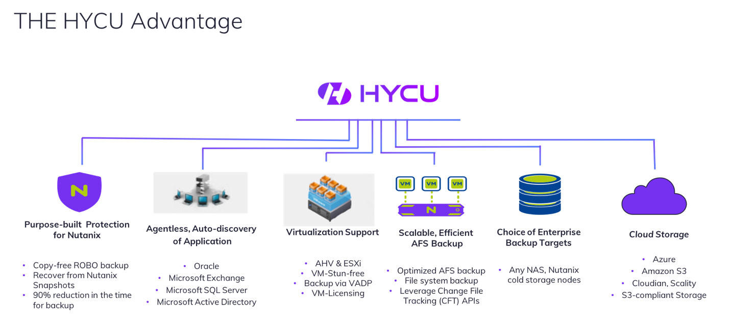 HYCU Data Protection for Nutanix