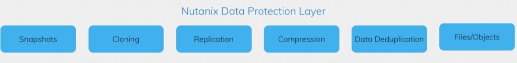 Nutanix Data Protection Layer