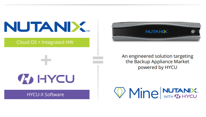 Nutanix Mine graph showing how Nutanix Cloud OS and Integrated HW combine with HYCU-X Software come together