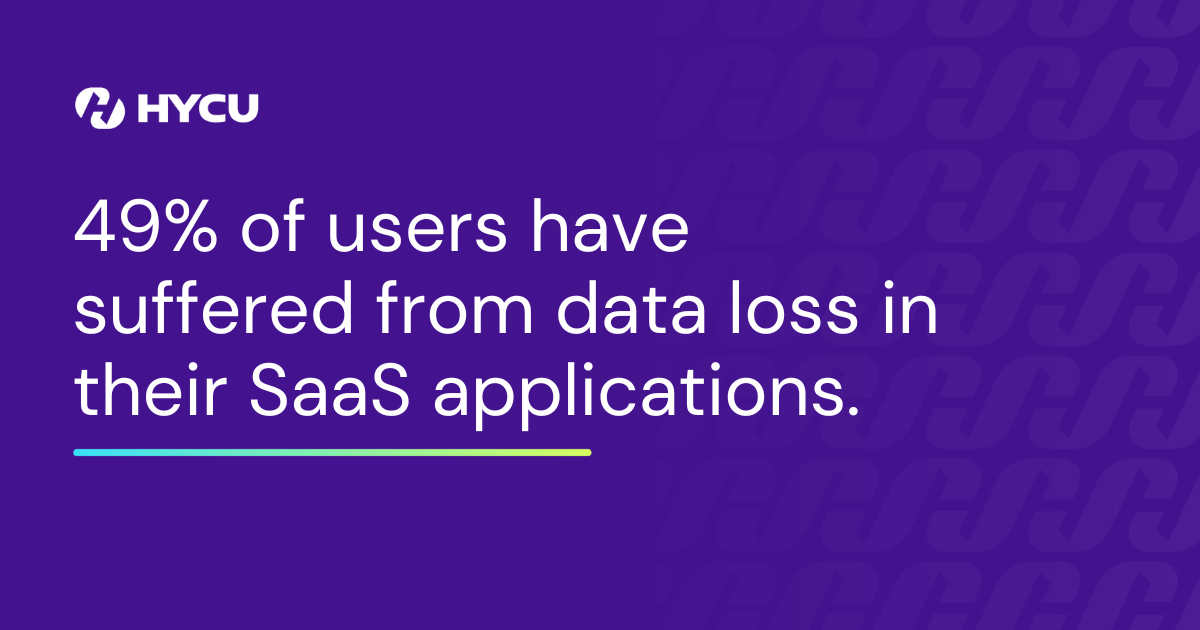Text on a purple background reading "49% of users have suffered from data loss in their SaaS applications."