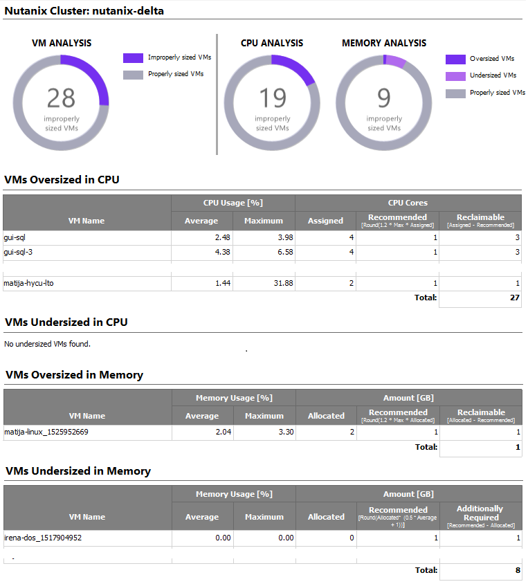 Nutanix Cluster : nutanix-data
