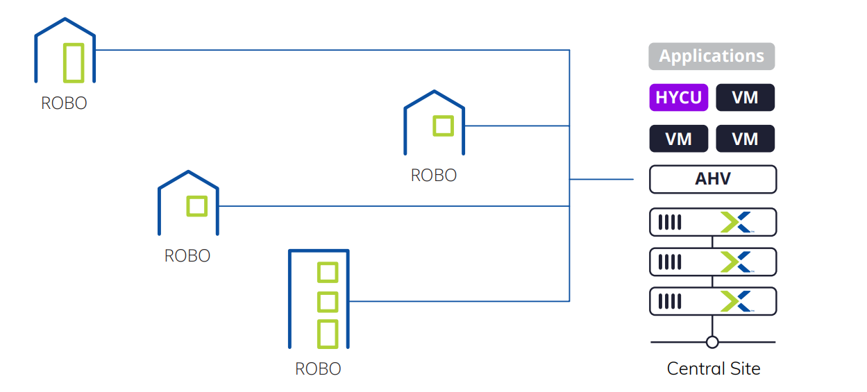 HYCU optimization graph for ROBO
