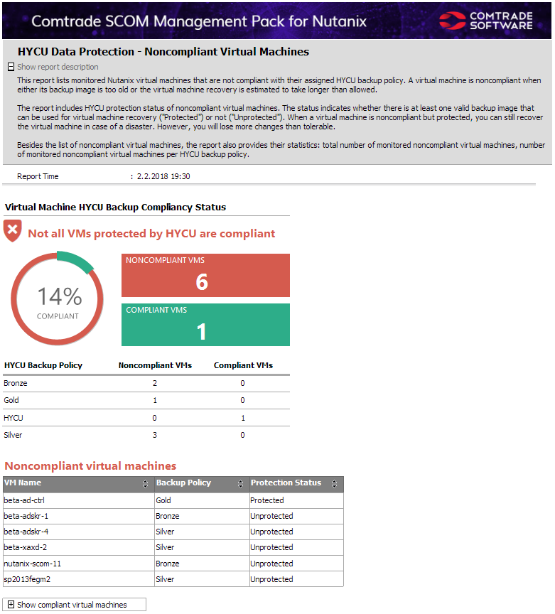 Noncompliant Virtual Machines
