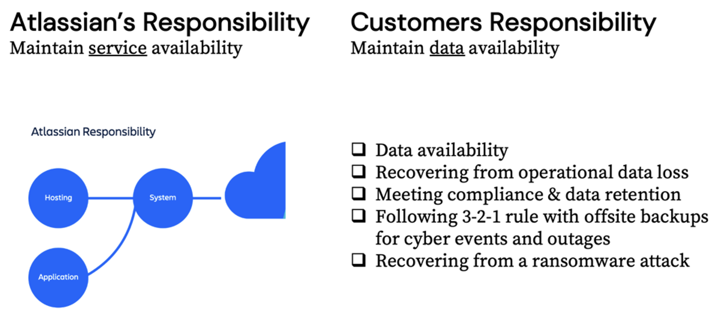 Graphic depicting what Atlassian's responsibility is and what the customer is responsible for.