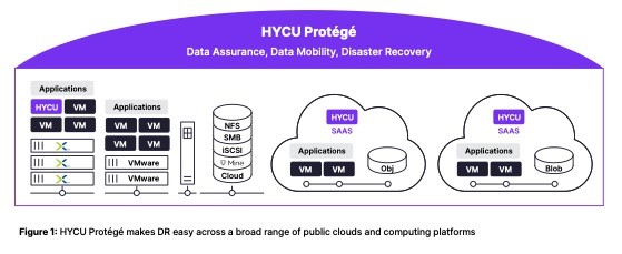 Simplifying Multi-cloud Data Protection with HYCU Protégé