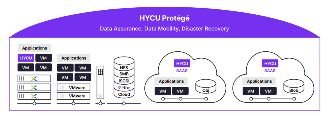 Simplifying Multi-Cloud