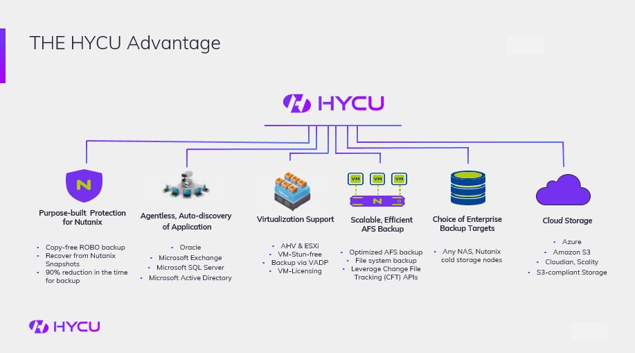 THE HYCU Advantage