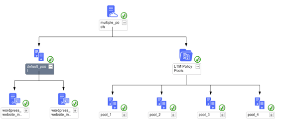 New in version 5.1: Visualization of virtual servers and pools assigned to them using LTM policies.