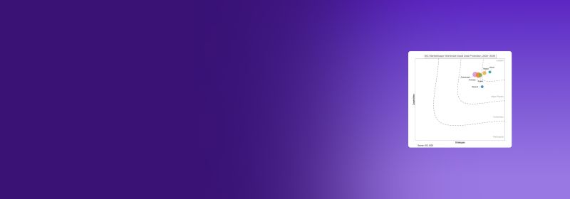 IDC names HYCU a Leader in MarketScape for SaaS Data Protection 2025-26