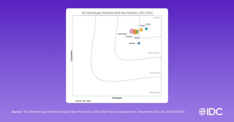 IDC leader marketscape blog og