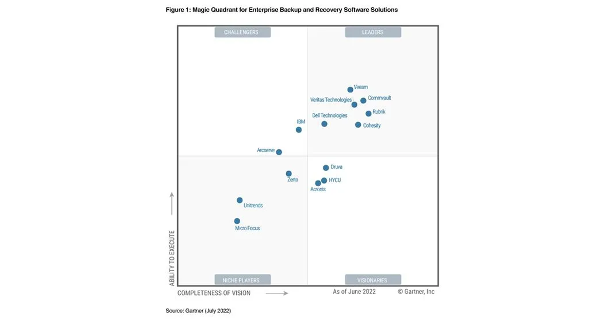 company history august 2022