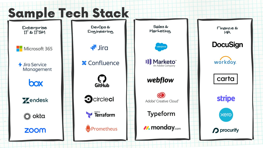 sample tech stack 