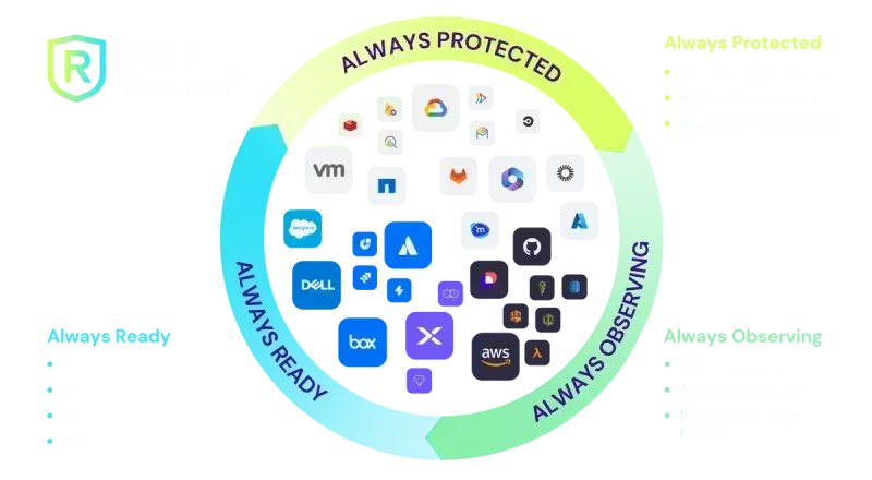 R-Shield How Works 01