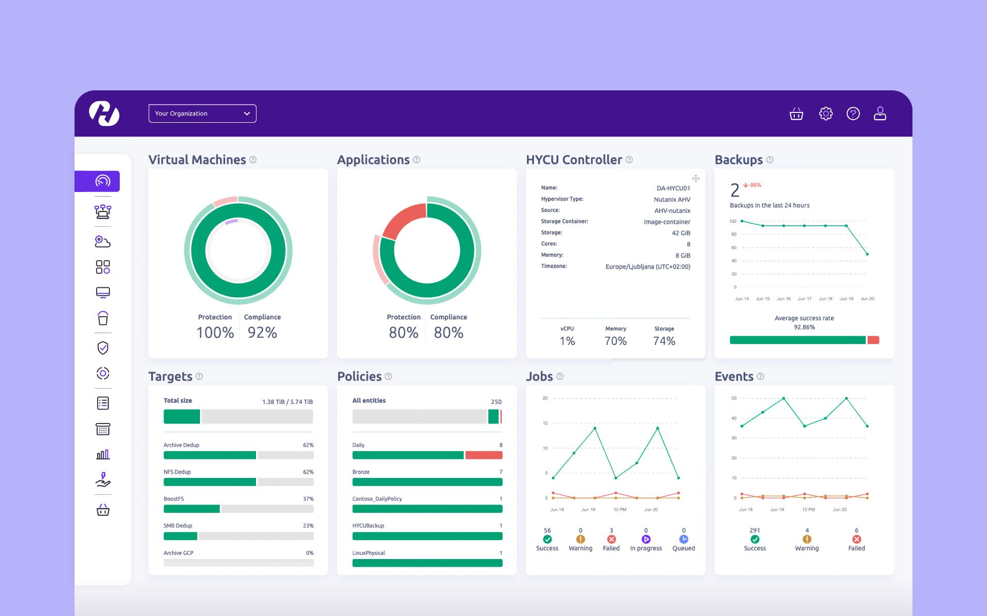 HYCU Platform R-Graph Dashboard