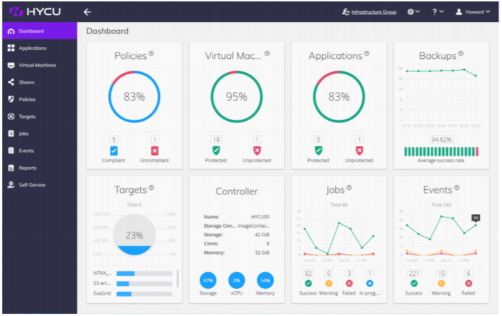 HYCU for Nutanix Dashboard