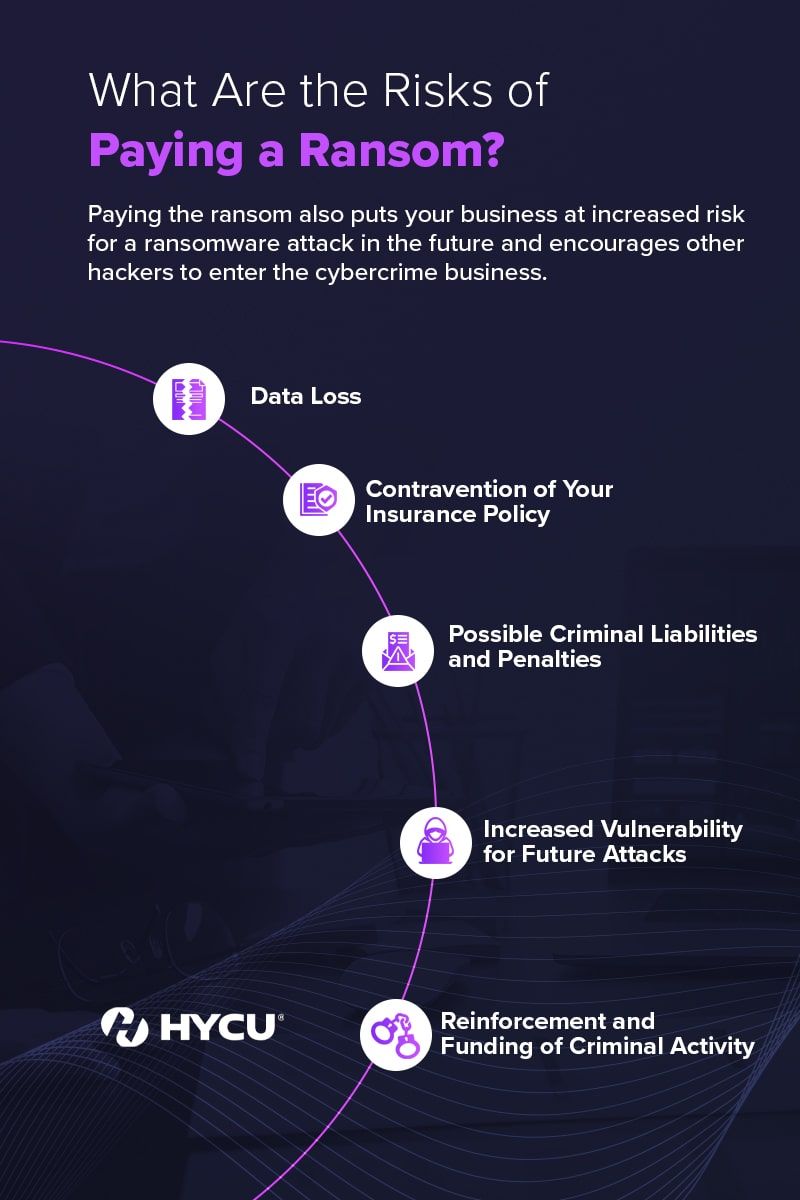 What are the Risks of Paying a Ransom? Infographic
