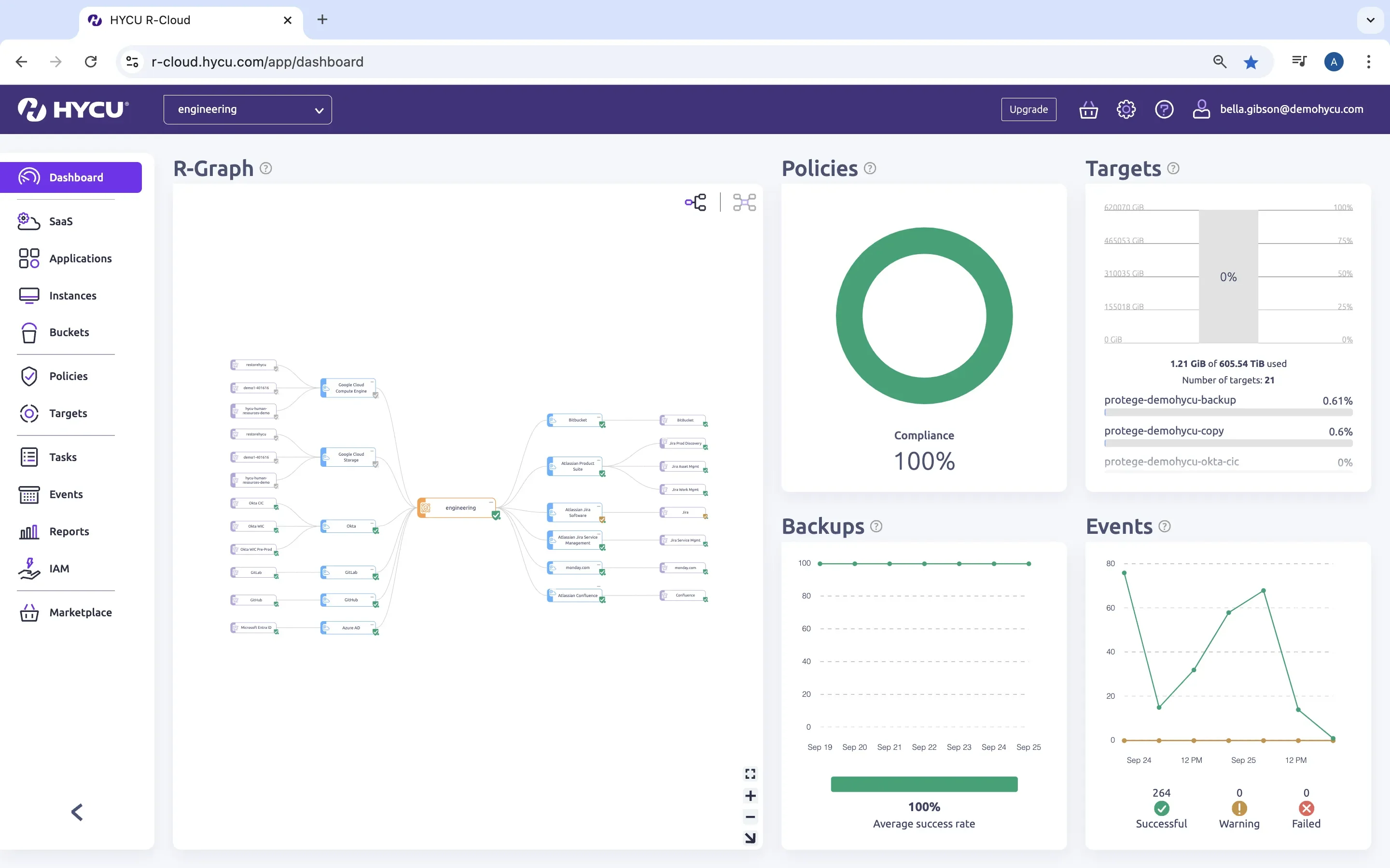 HYCU R-Cloud Dashboard screenshot